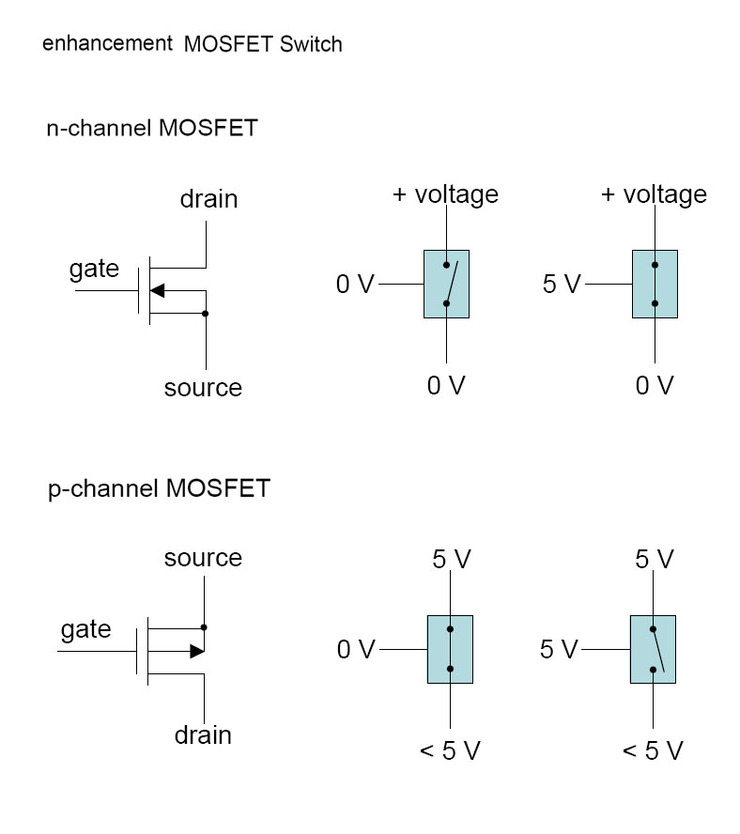 FET 특성 이해 그리고 해석 JFET,MOSFET 네이버 블로그