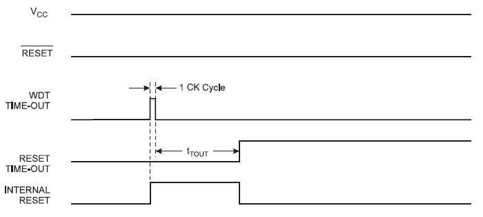 Http://www.nongnu.org/avr-libc/user-manual/modules.html Http://www.nongnu.org/avr-libc/user-manual/modules.html