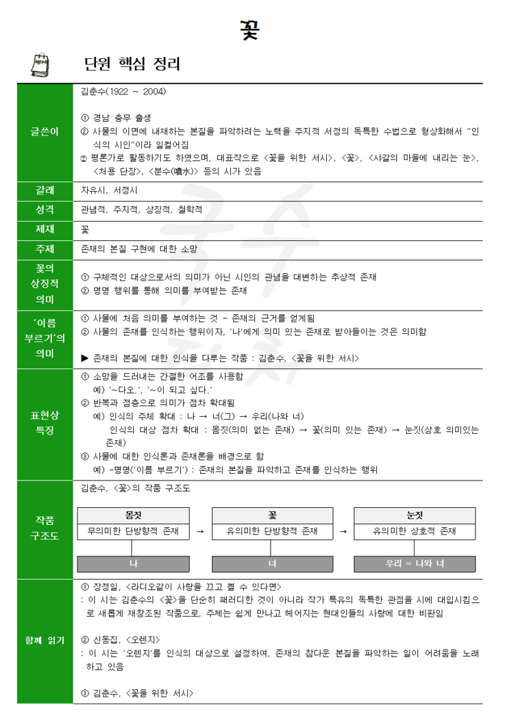 김춘수 꽃 네이버 블로그