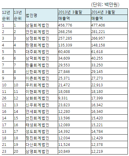 신우회계법인 이미지