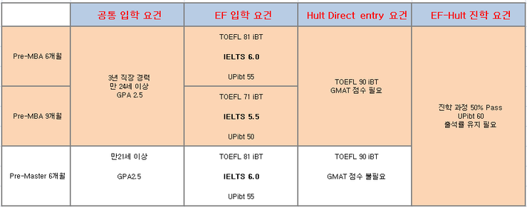 Hult Dual Degree Mba 해외 mba 진학하기 네이버 블로그 Hult Dual Degree Mba 해외 mba 진학하기 네이버 블로그