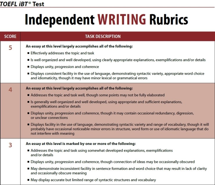 toefl writing template independent 토플 라이팅 채점 기준 독립형 편 네이버 블로그 toefl writing template independent 토플 라이팅 채점 기준 독립형 편 네이버 블로그