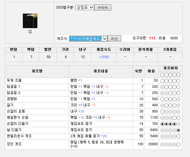 마비노기 추수 낫 개조 네이버 블로그