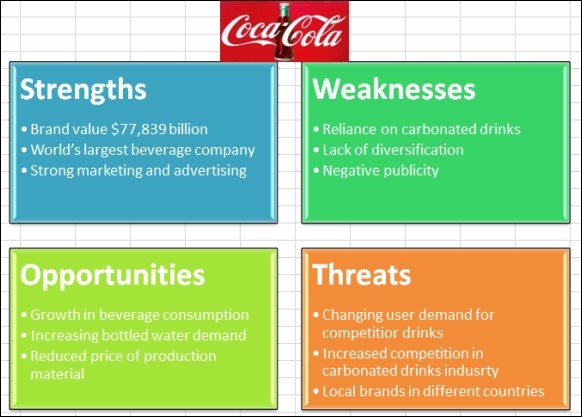 pest analysis of mobile food truck Logistics market - global industry analysis, size, share, growth, trends, and forecast 2016 - 2024. pest analysis of mobile food truck Logistics market - global industry analysis, size, share, growth, trends, and forecast 2016 - 2024.