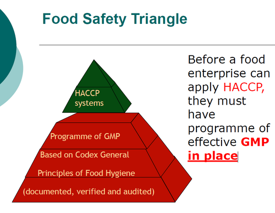 송학 떡볶이 HACCP GMP SSOP ISO 품질관리 : 네이버 블로그