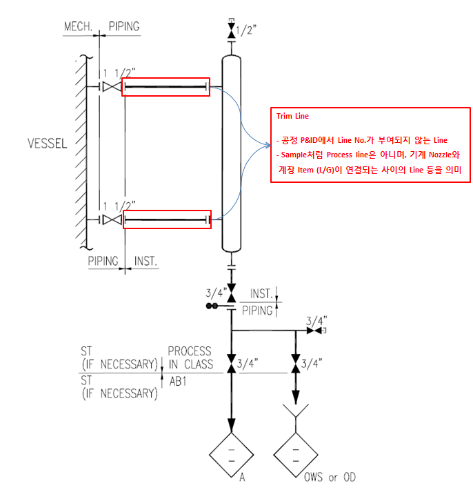 [배관] TRIM LINE 네이버 블로그