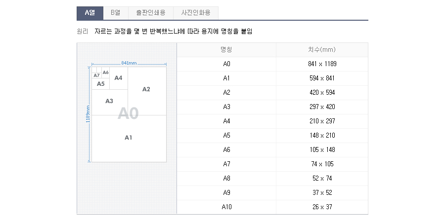 종이 사이즈 A4사이즈 종이규격 알려드려여~ 네이버 블로그 9169