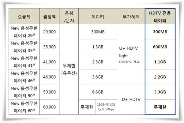 Lg U플러스 정보 1. 엘지 유플러스 핸드폰 요금제 : 네이버 블로그