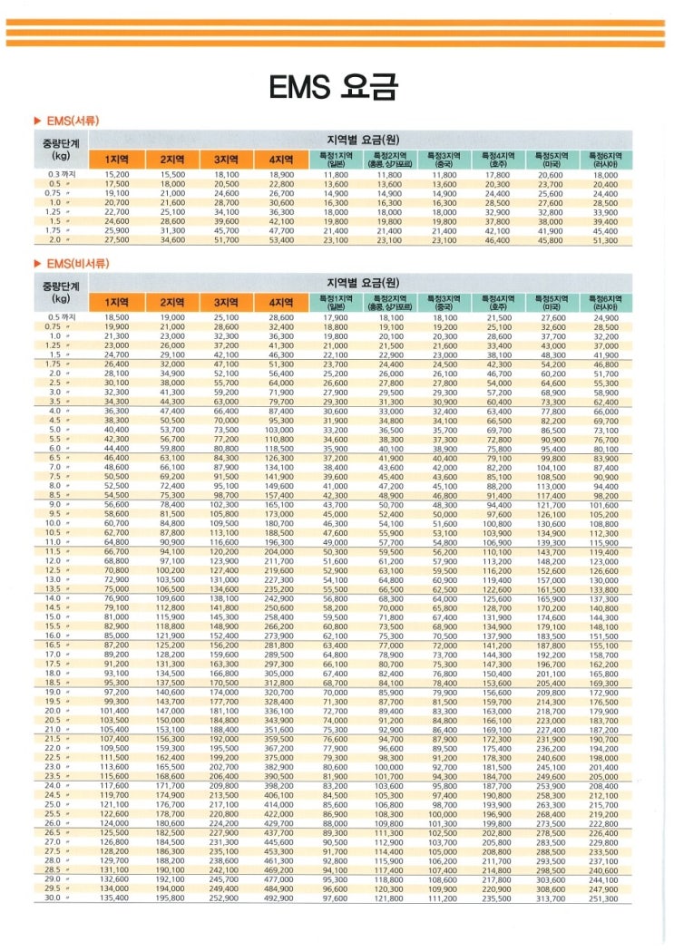 우체국 국제특송 EMS 요금 및 보내는 방법 네이버 블로그