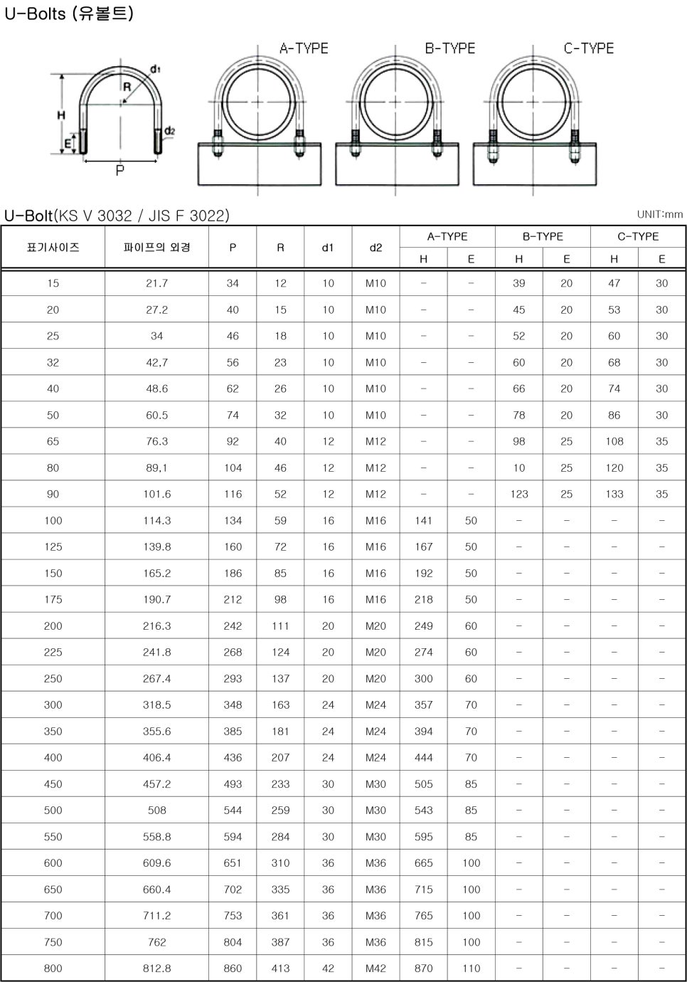 유볼트 규격 (UBOLT) 네이버 블로그