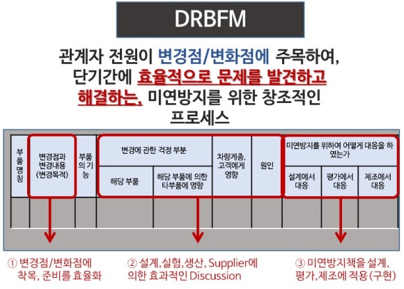 Design Review Based On Failure Mode Pdf Design Review Based On Failure Mode Pdf