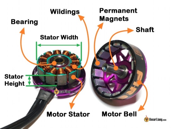 미래에 등장할 드론 과 전기자동차의 공통점들 : 네이버 블로그 q e scooter wire diagram 