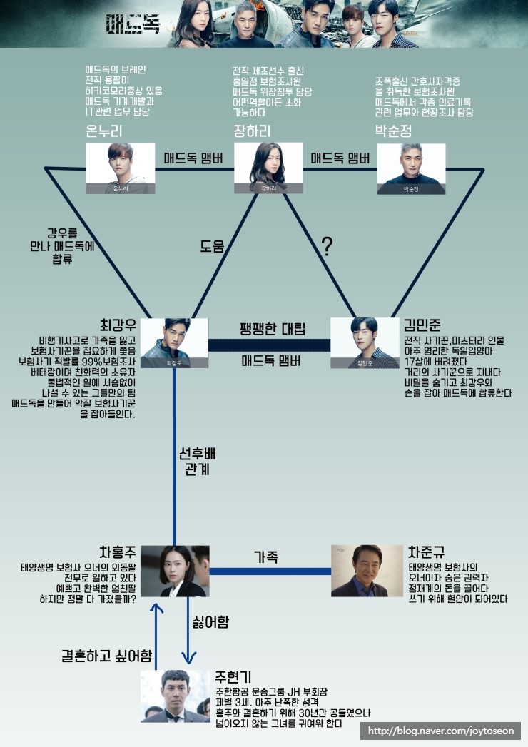 %EB%A7%A4%EB%93%9C%EB%8F%85%EC%9D%B8%EB%