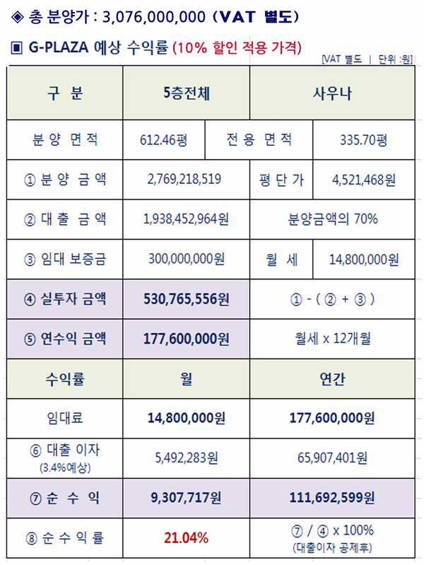 다이소김포 이미지